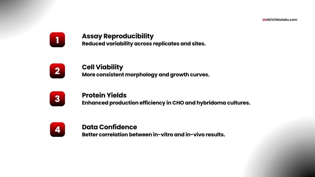 Real-world impact of consistent cell culture media