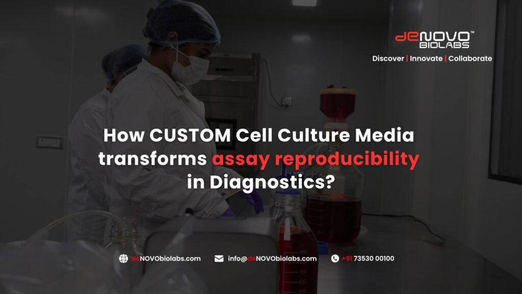 How does custom Cell Culture Media drive reliable assay results?